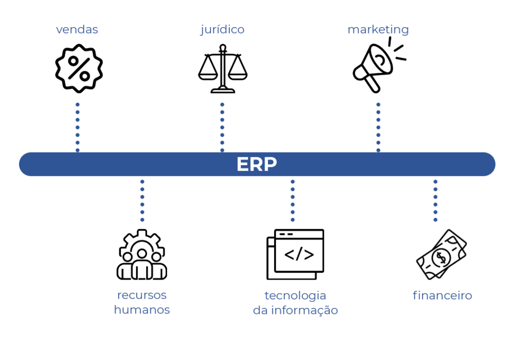 A tecnologia para empresas realiza a integração completa dos setores, agilizando o compartilhamento de informações.