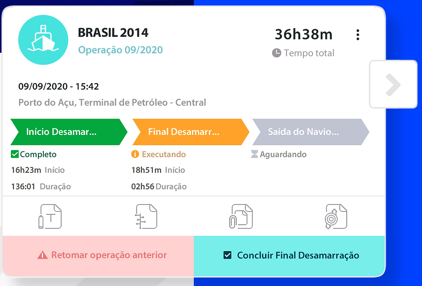 Um sistema inovador que realiza a gestão de todas as etapas da operação. excelência de serviços para gestões