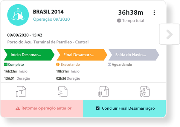 Sistema com interface fácil e simples de utilizar. mapeamento de processos para seu negócio